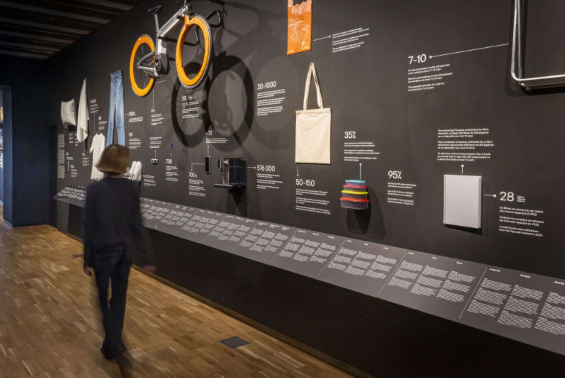 musee du design barcelone objets expo